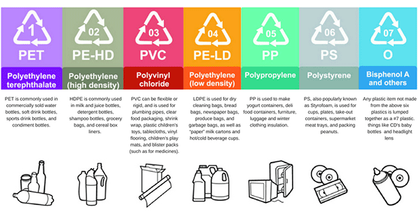 3Recyclable-Plastic-Material-Application-in-Our-Normal-Life.gif